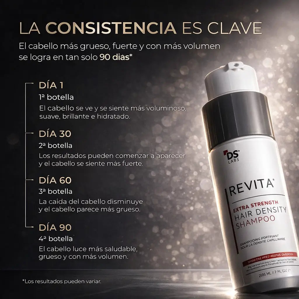 Revita Shampoo: Más volumen, movimiento, y limpieza ligera desde el lavado